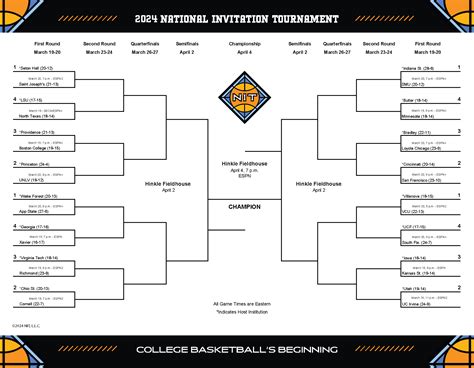 8 Free Nit Bracket Printable Templates