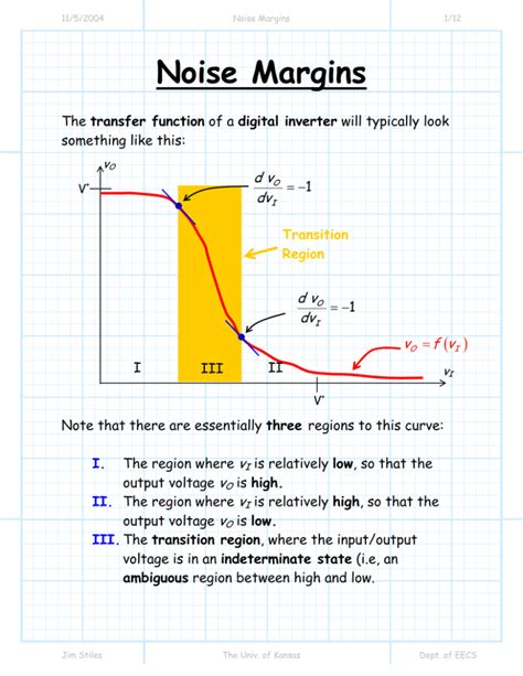 Noise Margins