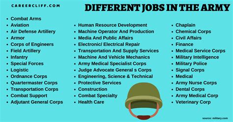 Non Combat Jobs in the Army You Can Pursue