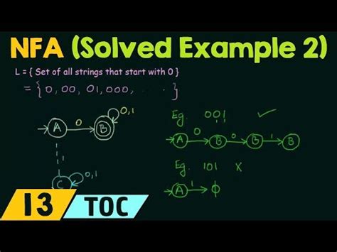 Non Deterministic Finite Automata Solved Example 2 Video Lecture