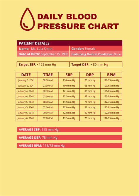 Normal Blood Pressure Chart Example Free Pdf Download