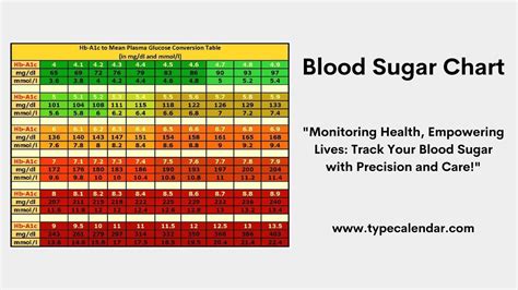 Normal Blood Sugar Levels Chart Example Free Pdf Download