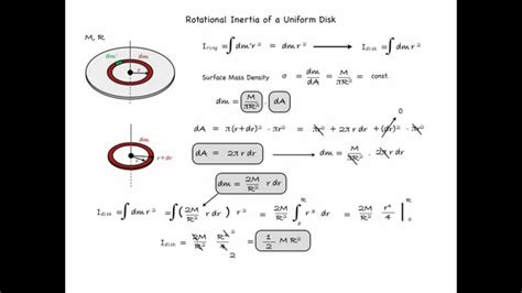 Nova Physics Rotational Inertia Of A Uniform Disk Youtube