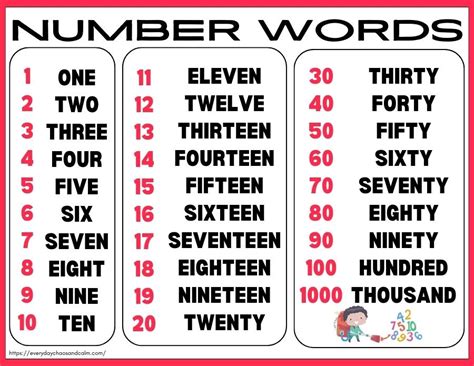 Number And Word Chart