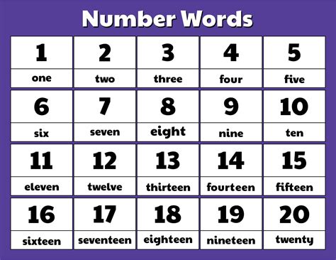 5 Free Number Words Printables for Kids