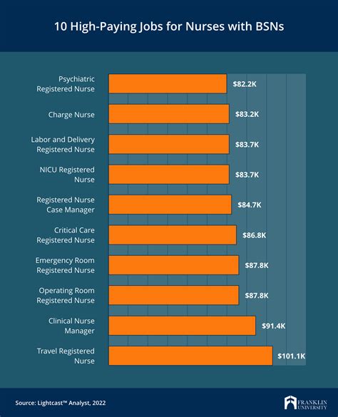 Nursing Salary Data How Much Do Nurses Make Collegeatlas