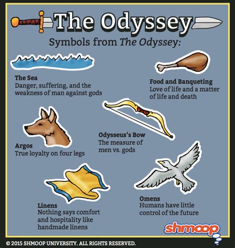 Odysseus Symbol The Use Of Symbols And Symbolism In Homer S Odyssey