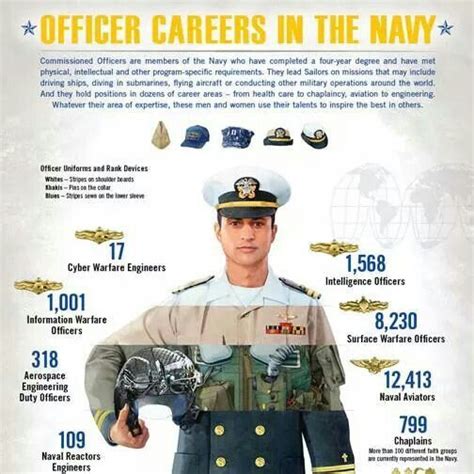 Officer Careers U S Navy Pinterest