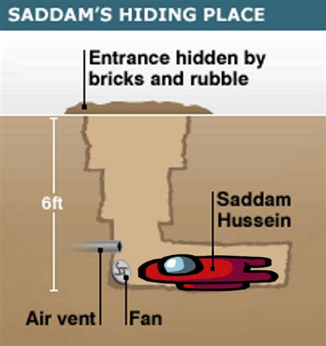 Oh God No Saddam Hussein Amp 39 S Hiding Place Know Your Meme