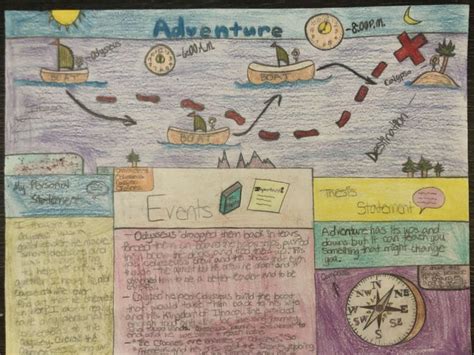 Odysseus' Epic Journey: A Hero's Quest Home