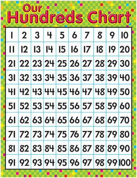 Ones Tens Hundreds Chart Free Printable