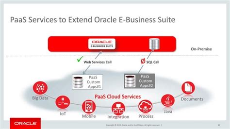 Oow15 Oracle E Business Suite Technology Latest Features And Roadmap