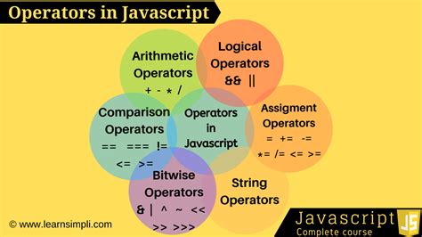 Operators In The Javascript Learn Simpli