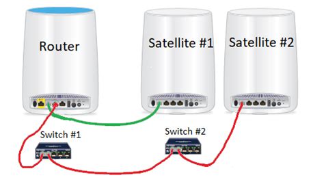 Orbi Ap Mode Ethernet Backhaul Netgear Communities