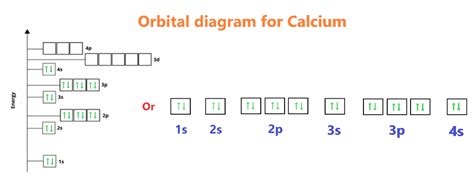 Orbital Diagram For Calcium