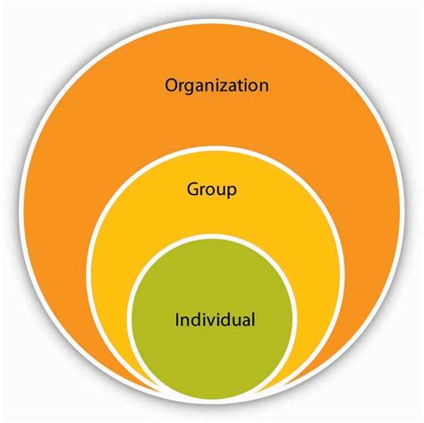 Organisational Behaviour