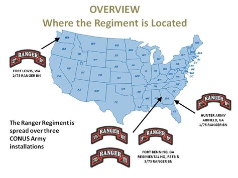 Organization Chart Army Rangers 75Th Ranger Regiment Us Army Rangers