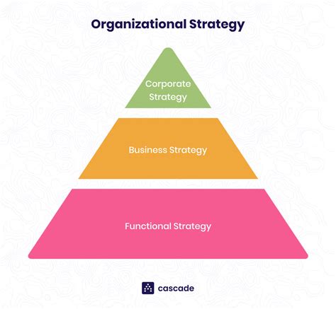 Organizational Structure As A Business Strategy