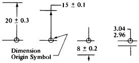 5 Ways to Master Origin Symbol Modeling