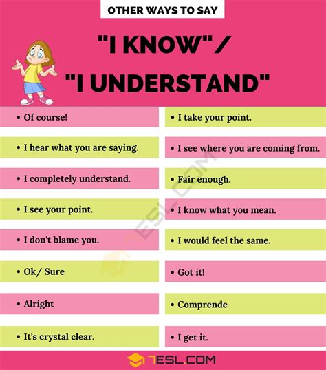 Other Ways To Say I Know I Understand In English Phrases