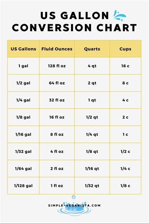 Ounces To Gallons Conversion Chart Weight Conversion Chart Conversion Chart Printable