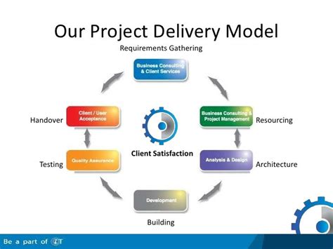 Our Project Delivery Model