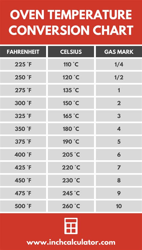 Oven Temperature Conversion Chart Kazy S Kitchen