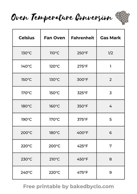 Oven Temperature Conversion Chart Printable