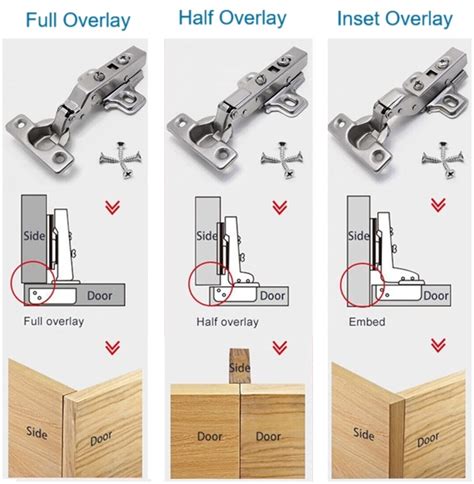 Overlay Hinges Complete Guide To Overlay Auto Cabinet Hinges