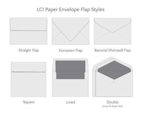 What Are Paper Flaps