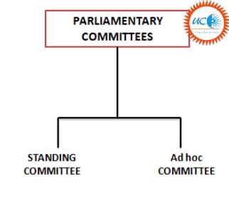 Parliamentary Committees Universal Group Of Institutions