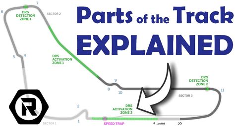 Parts Of A Formula 1 Race Track Explained Racerthoughts 11 Youtube