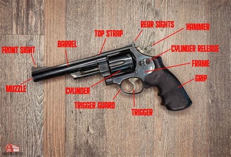 Parts Of A Revolver Gun