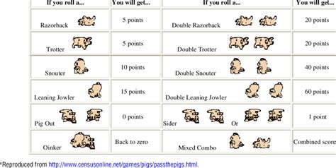 Pass The Pigs Scoring Rules Guide