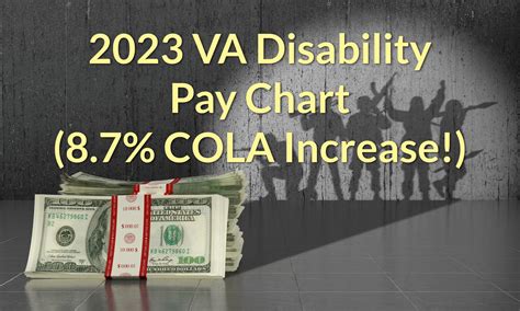 Pay Scale For Disabled Veterans 2023