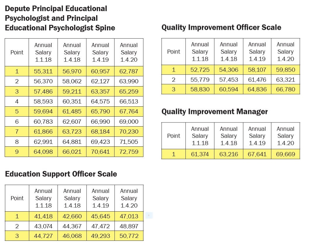 Pay Scales For Different Jobs Pay Period Calendars