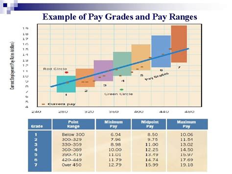 Pay Structure Grades Ranges