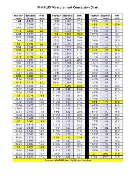 Pdf Conversion Chart For Measurement Welcome To Matplusinc Com