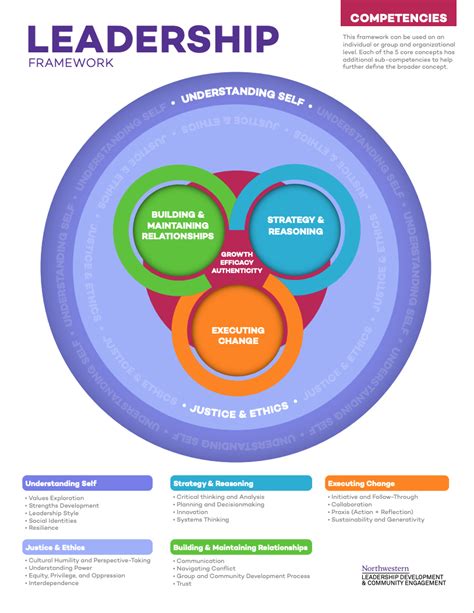 Pdf Engaging Leaders From Students Perspective And The Impact Of