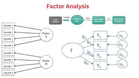 Pdf Factor Analysis Simplified