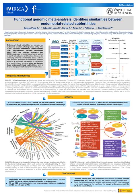 Pdf Functional Genomic Meta Analysis Identifies Similarities Between