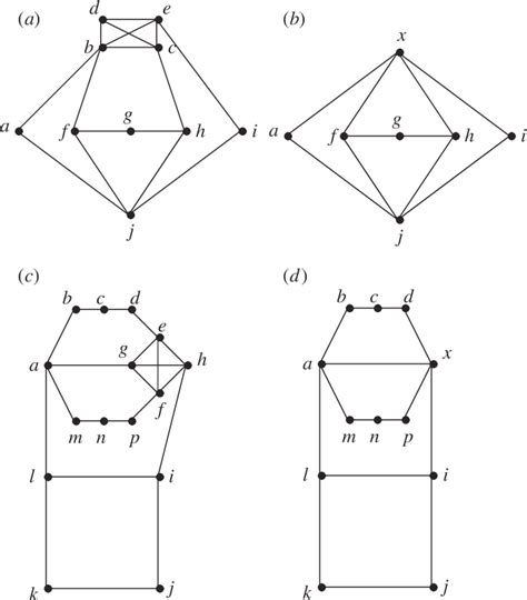 Pdf How Modular Structure Can Simplify Tasks On Networks Parameterizing Graph Optimization By