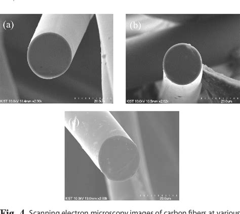 Pdf Preparation And Characterization Of Isotropic Pitch Based Carbon Fiber