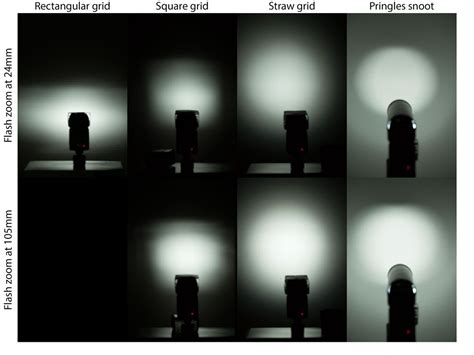 Using Flash with Grids for Pro Lighting Results