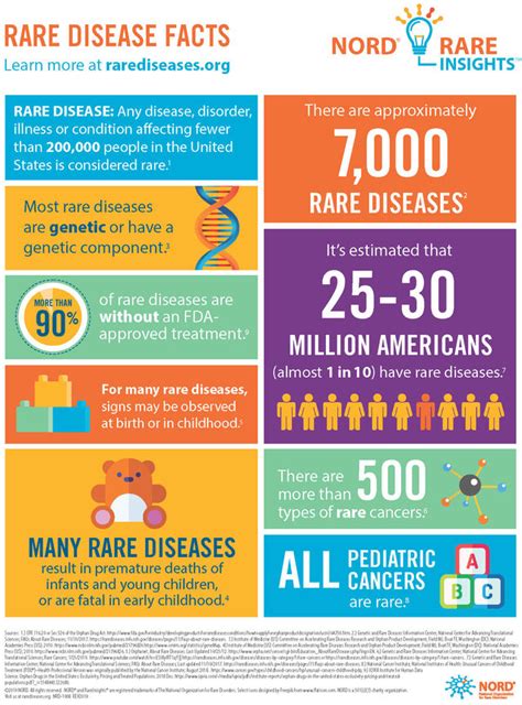 People With Rare Diseases Need Better Social Support Psychology Today