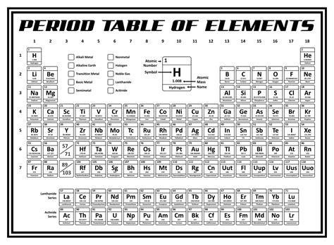 Periodic Table Of Elements Printable Black And White Elcho Table