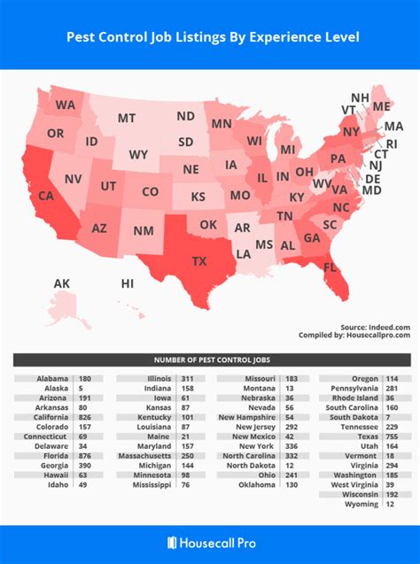 Pest Control Job Openings By State Full 2020 Trends Housecall Pro