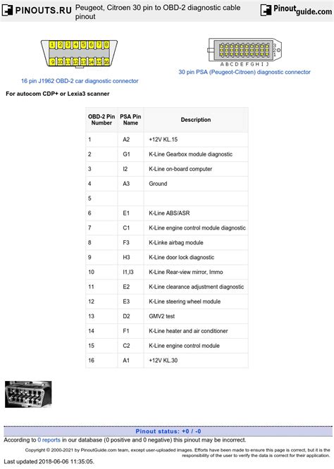 Peugeot Citroen 30 Pin To Obd 2 Diagnostic Cable Pinout Signals