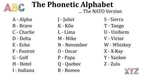 Phonetic Alphabet Cheat Sheet The Phonetic Alphabet A Simple Way To Improve Customer Service