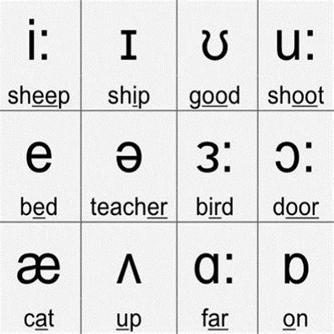 Phonetic Alphabet Vowels